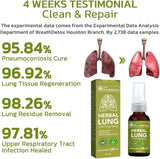 Googeer - Herbal Lung Cleansing Spray (Original)